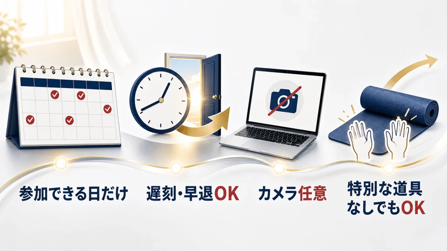 参加できる日だけ、遅刻早退可能、カメラ任意、特別な道具なしでも参加可能という条件